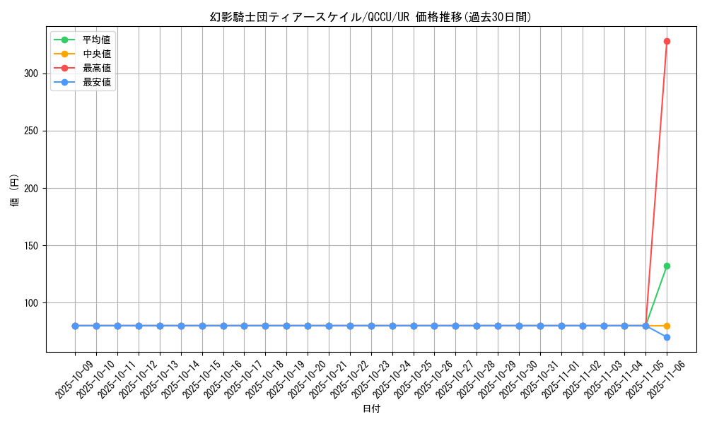 card_3087_series_2798_rarity_7_graph