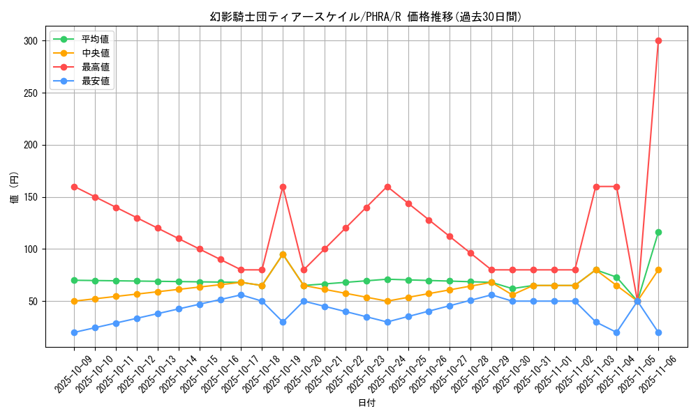 card_3087_series_6809_rarity_62_graph