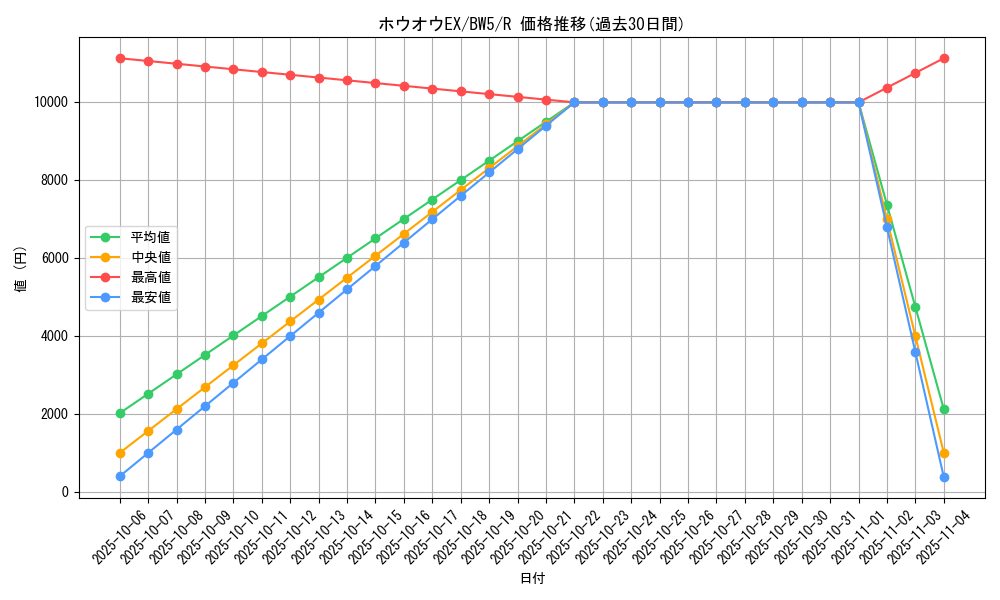 card_30889_series_61130_rarity_65216_graph