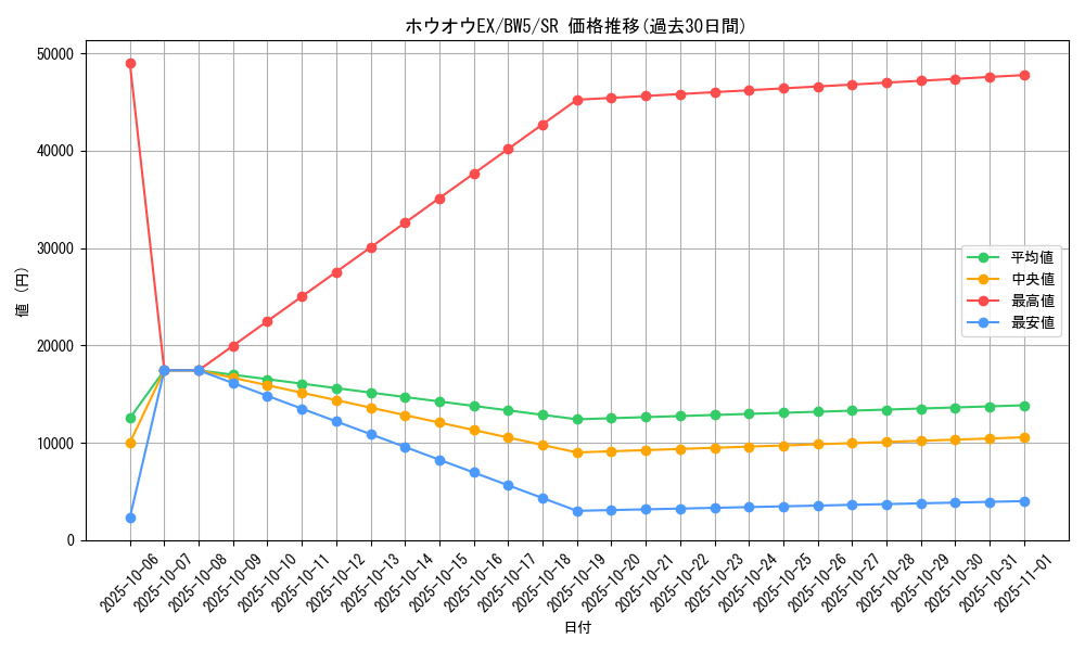 card_30889_series_61130_rarity_71891_graph