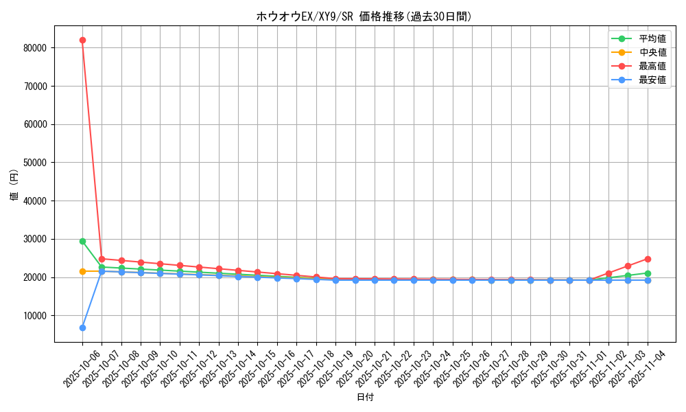 card_30889_series_61180_rarity_71891_graph