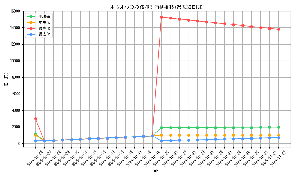 card_30889_series_61180_rarity_73311_graph