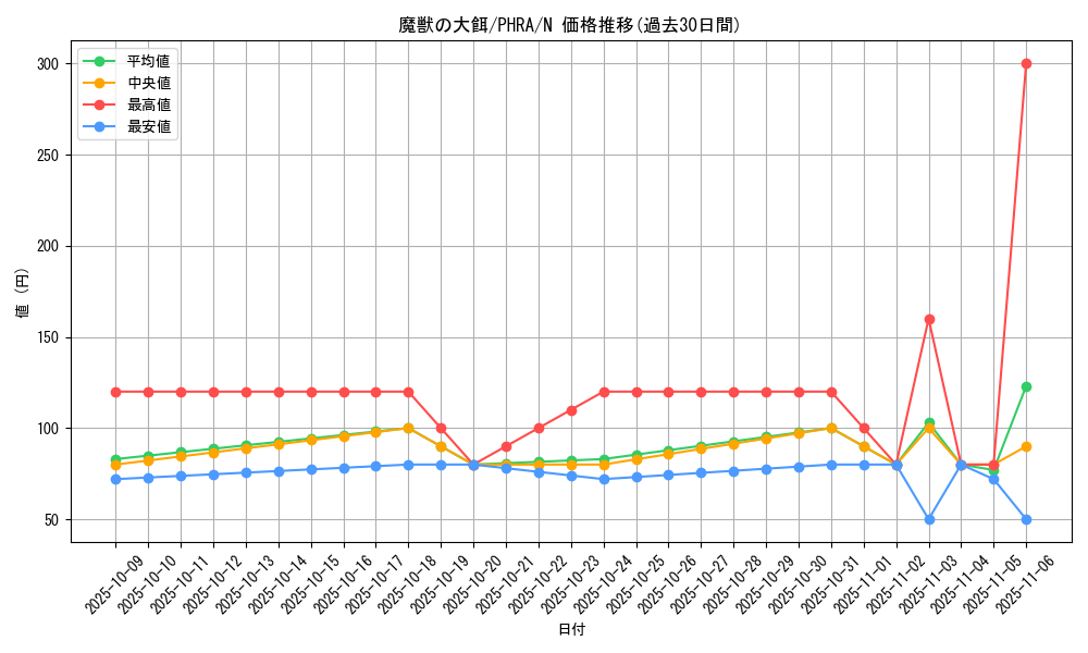 card_3088_series_6809_rarity_1_graph