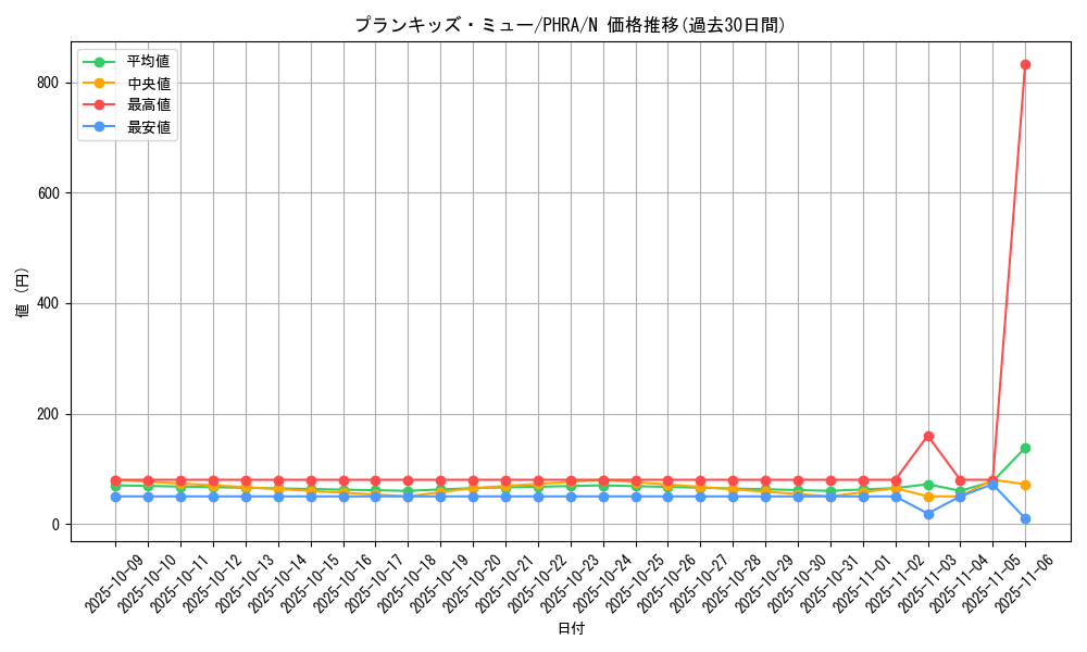 card_3089_series_6809_rarity_1_graph