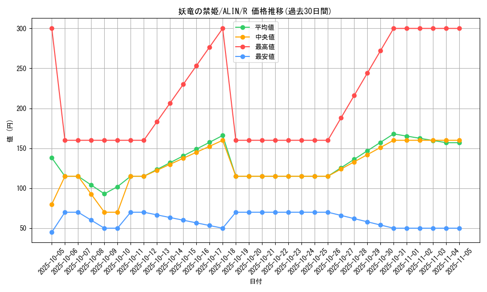 card_308_series_402_rarity_62_graph