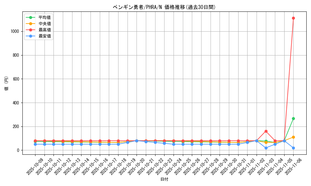 card_3090_series_6809_rarity_1_graph