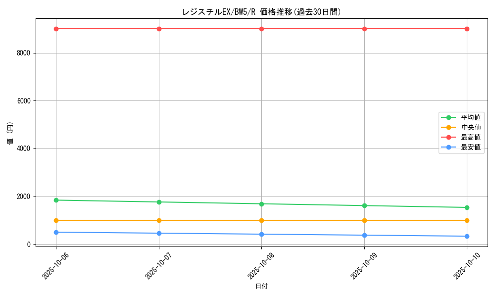 card_30914_series_61130_rarity_65216_graph