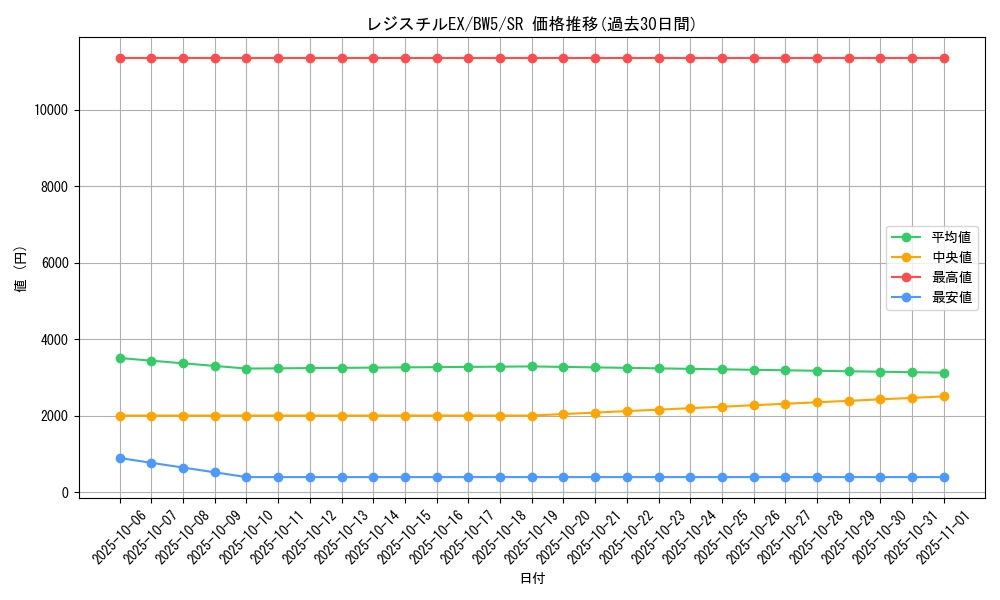 card_30914_series_61130_rarity_71891_graph