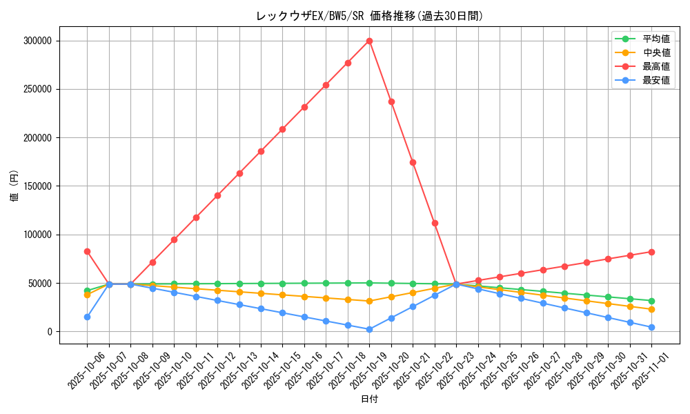 card_30917_series_61130_rarity_71891_graph