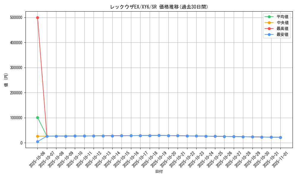 card_30917_series_61168_rarity_71891_graph