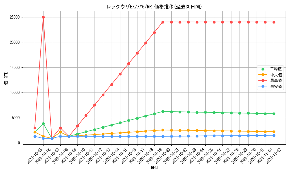 card_30917_series_61168_rarity_73311_graph