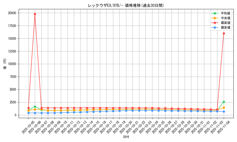 card_30917_series_61169_rarity_95225_graph