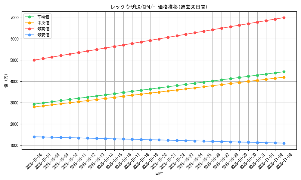 card_30917_series_61186_rarity_95225_graph
