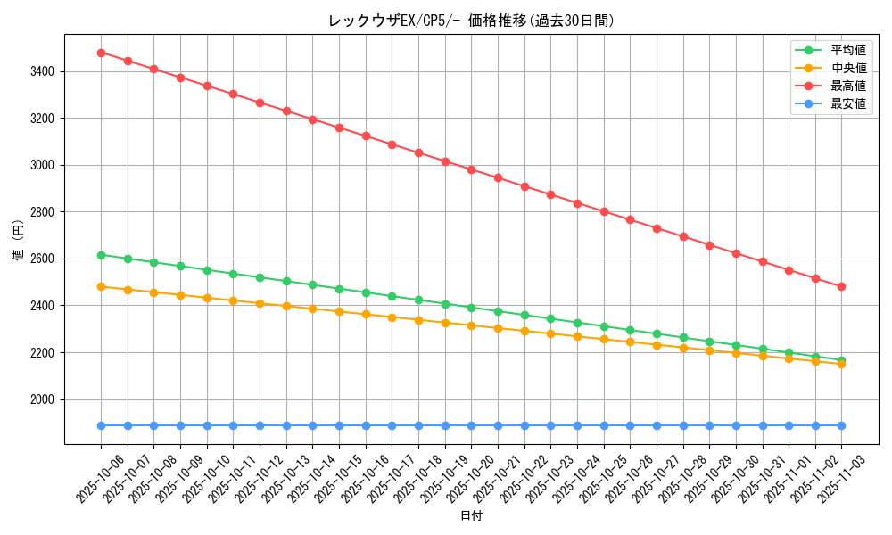 card_30917_series_61189_rarity_95225_graph