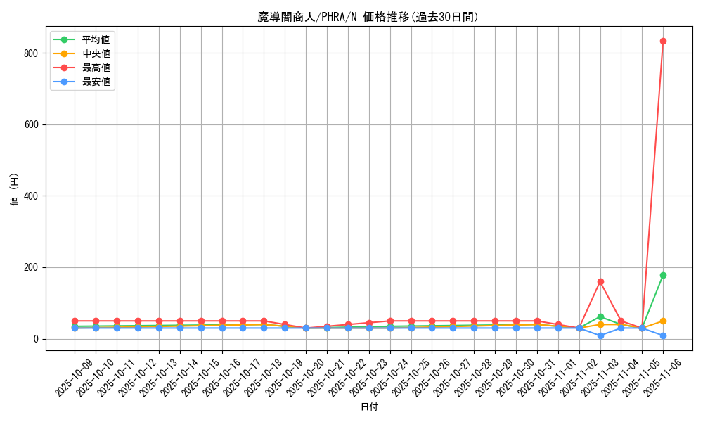 card_3091_series_6809_rarity_1_graph