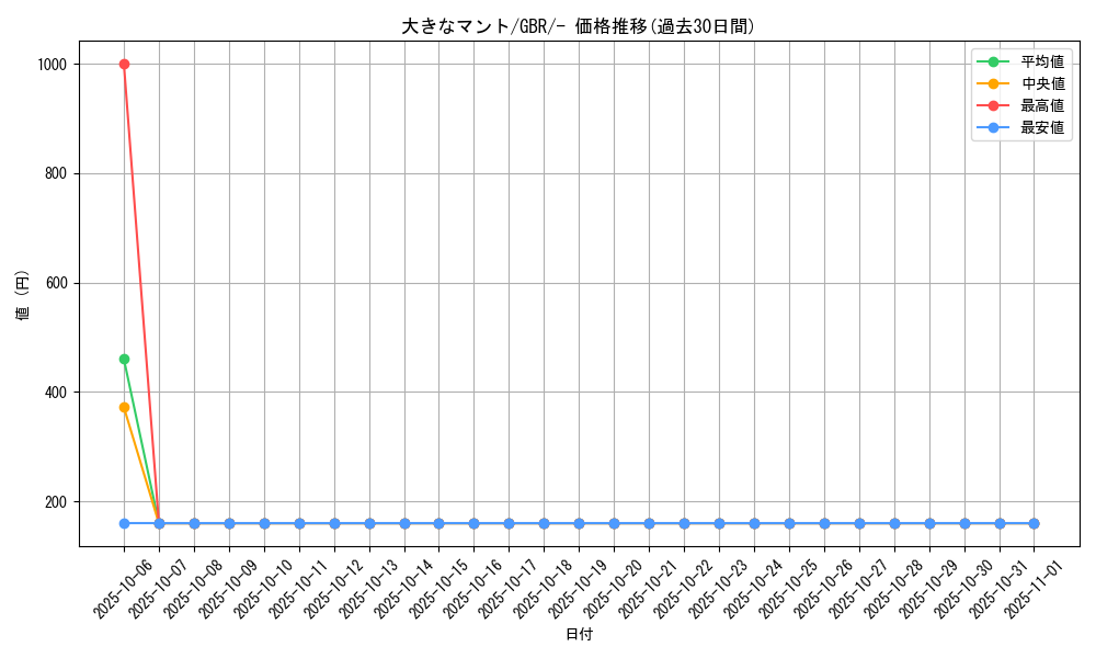 card_30929_series_61132_rarity_95225_graph