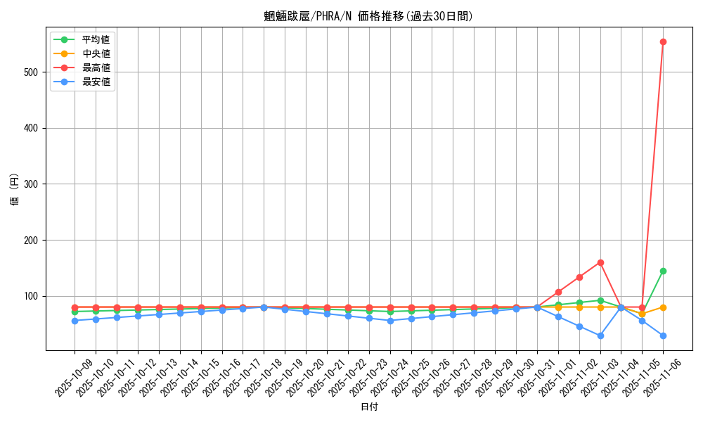 card_3092_series_6809_rarity_1_graph