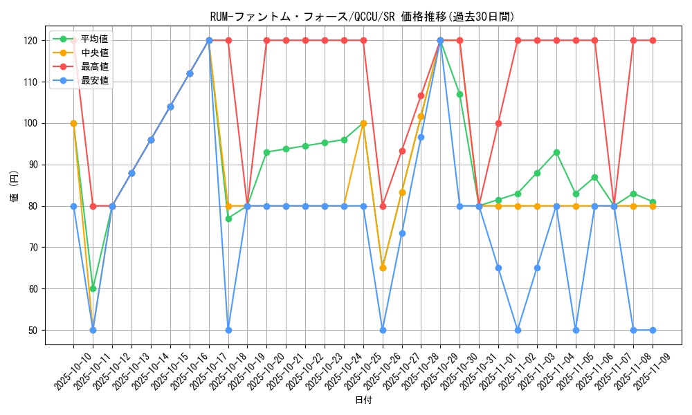 card_3093_series_2798_rarity_3_graph