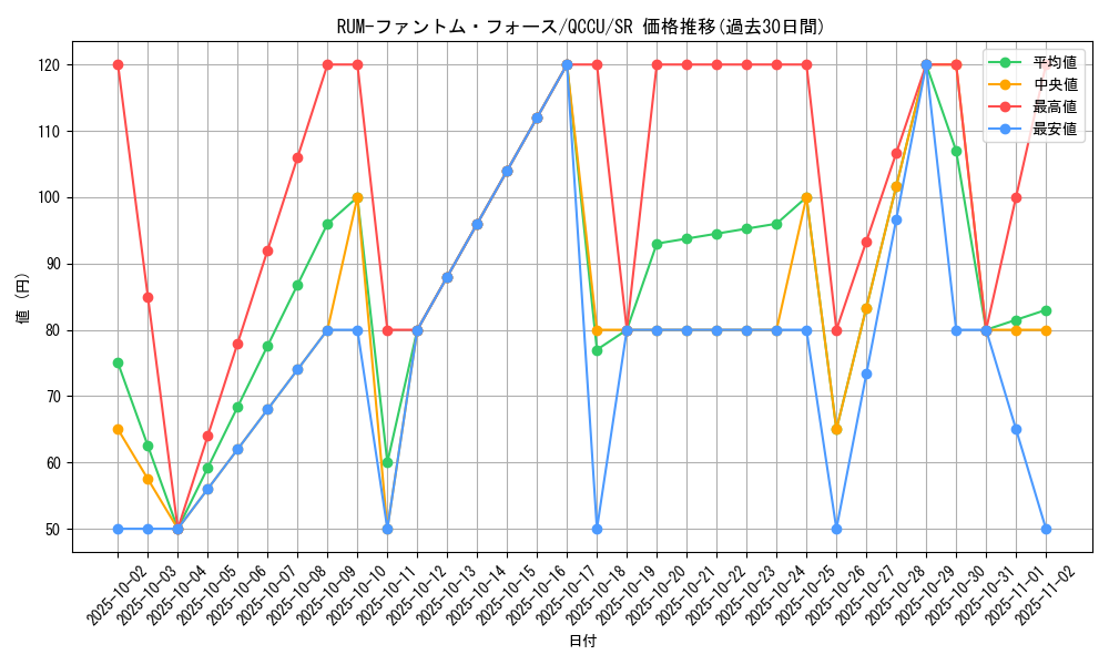 card_3093_series_2798_rarity_3_graph