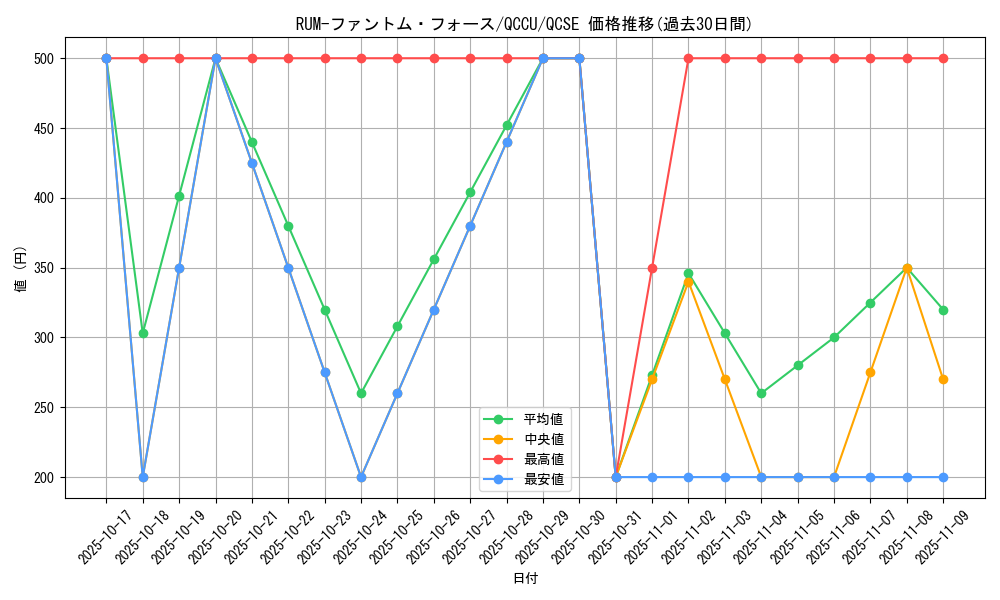 card_3093_series_2798_rarity_408_graph