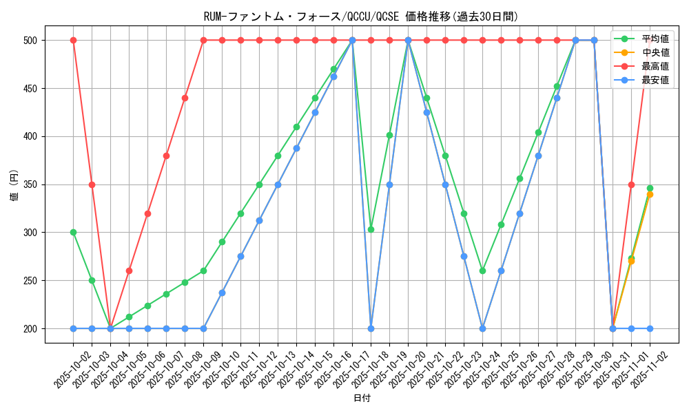 card_3093_series_2798_rarity_408_graph