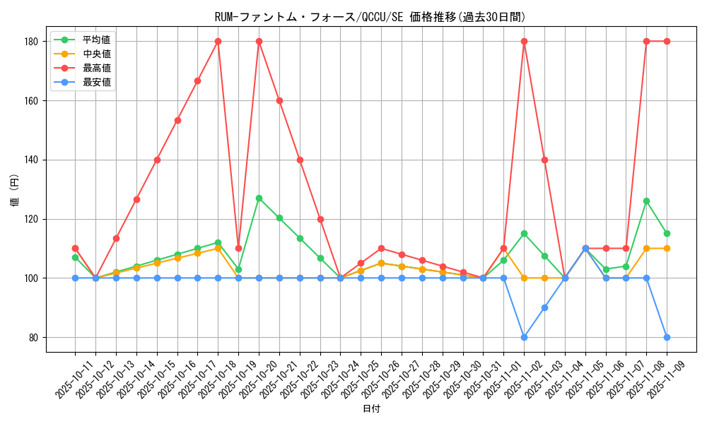 card_3093_series_2798_rarity_5_graph