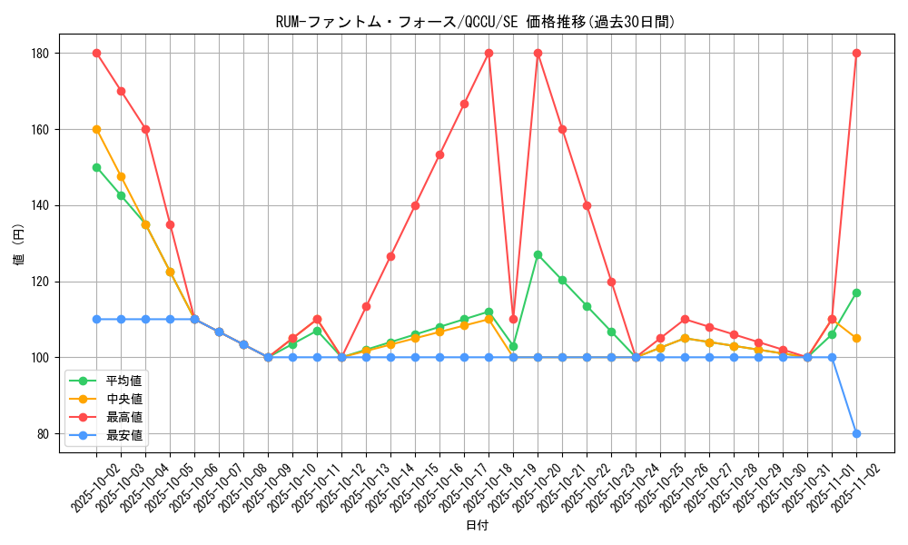 card_3093_series_2798_rarity_5_graph