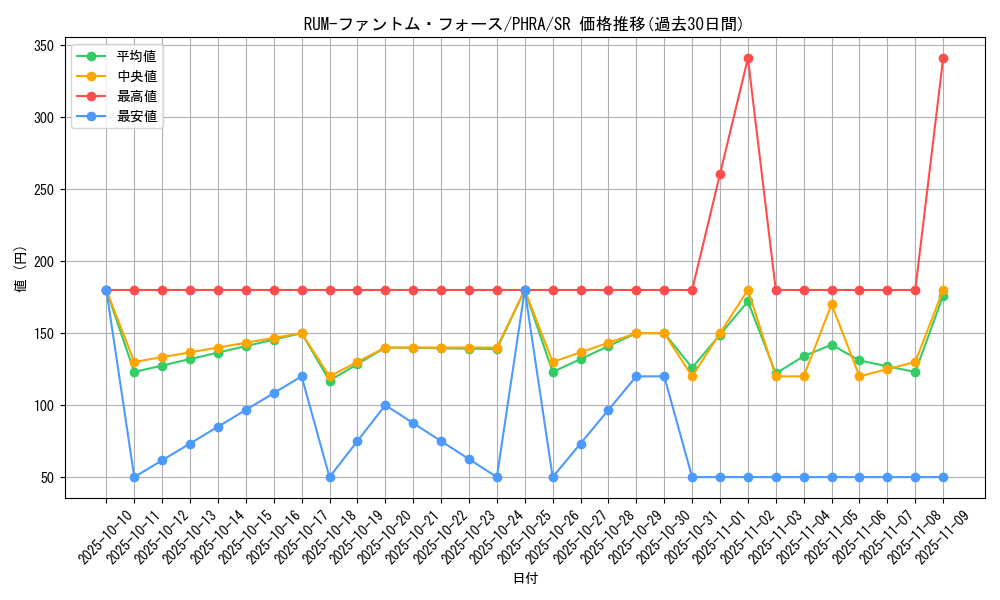 card_3093_series_6809_rarity_3_graph