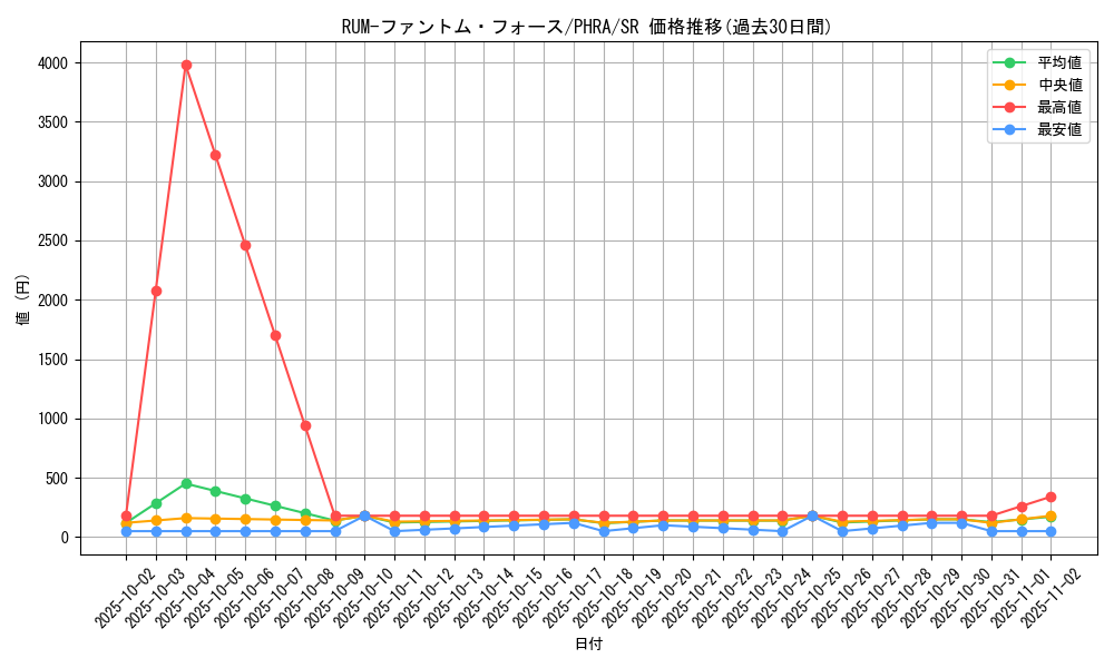 card_3093_series_6809_rarity_3_graph