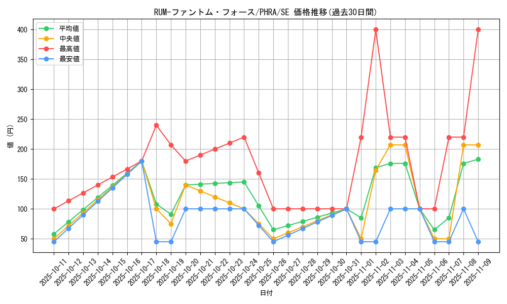 card_3093_series_6809_rarity_5_graph