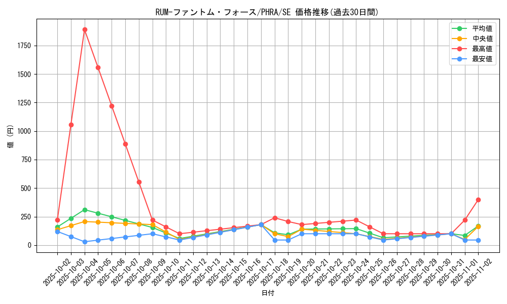card_3093_series_6809_rarity_5_graph