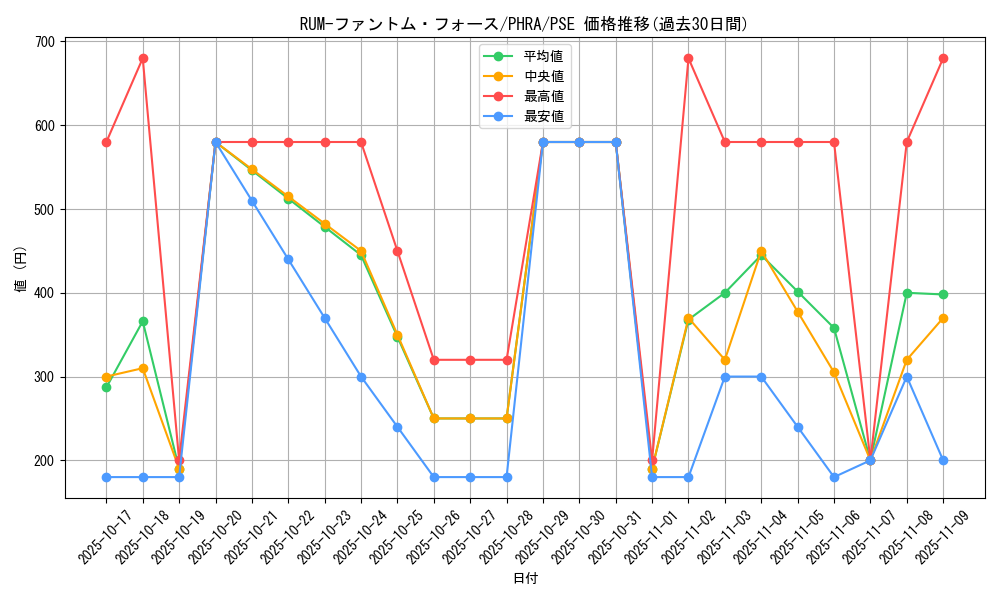 card_3093_series_6809_rarity_8_graph