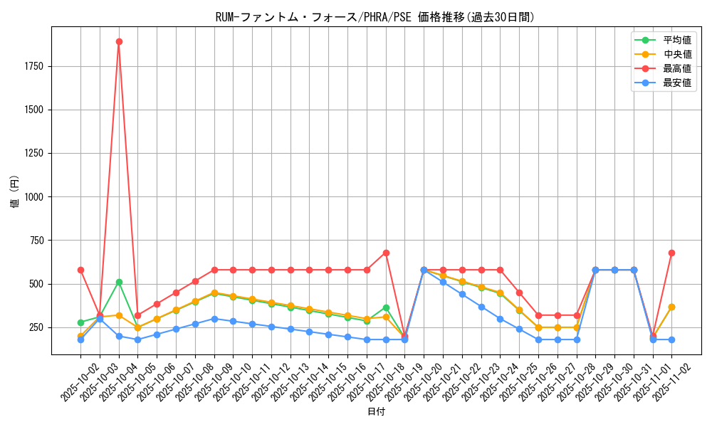 card_3093_series_6809_rarity_8_graph