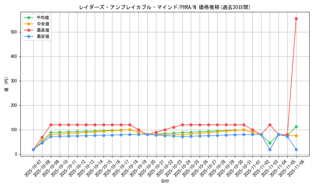 card_3094_series_6809_rarity_1_graph