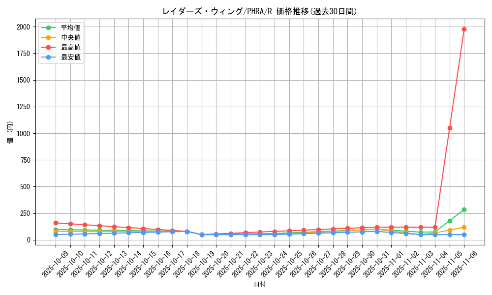 card_3095_series_6809_rarity_62_graph