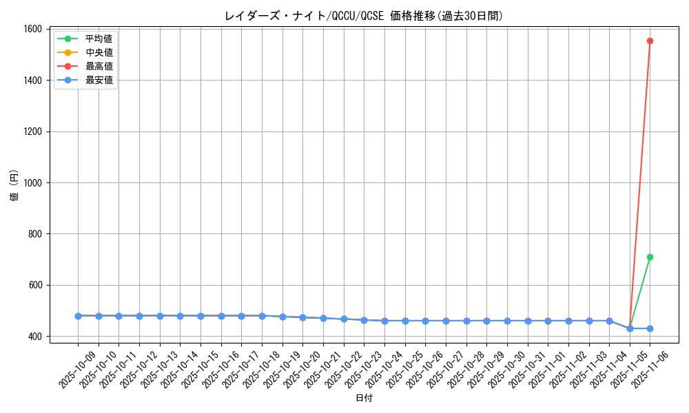 card_3096_series_2798_rarity_408_graph