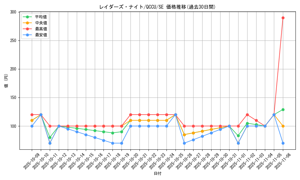 card_3096_series_2798_rarity_5_graph