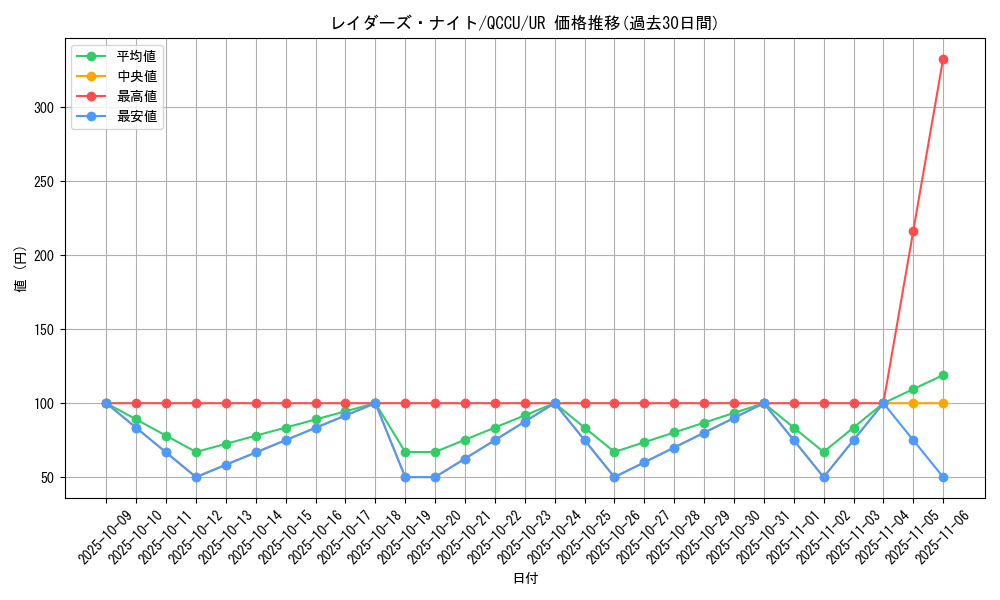 card_3096_series_2798_rarity_7_graph