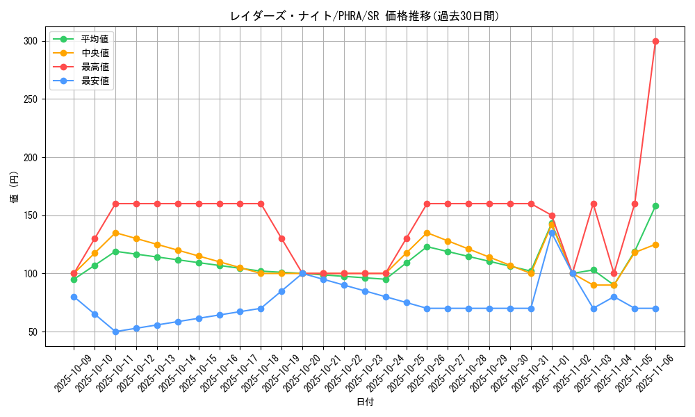 card_3096_series_6809_rarity_3_graph