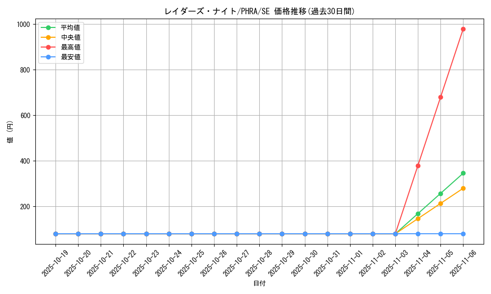 card_3096_series_6809_rarity_5_graph