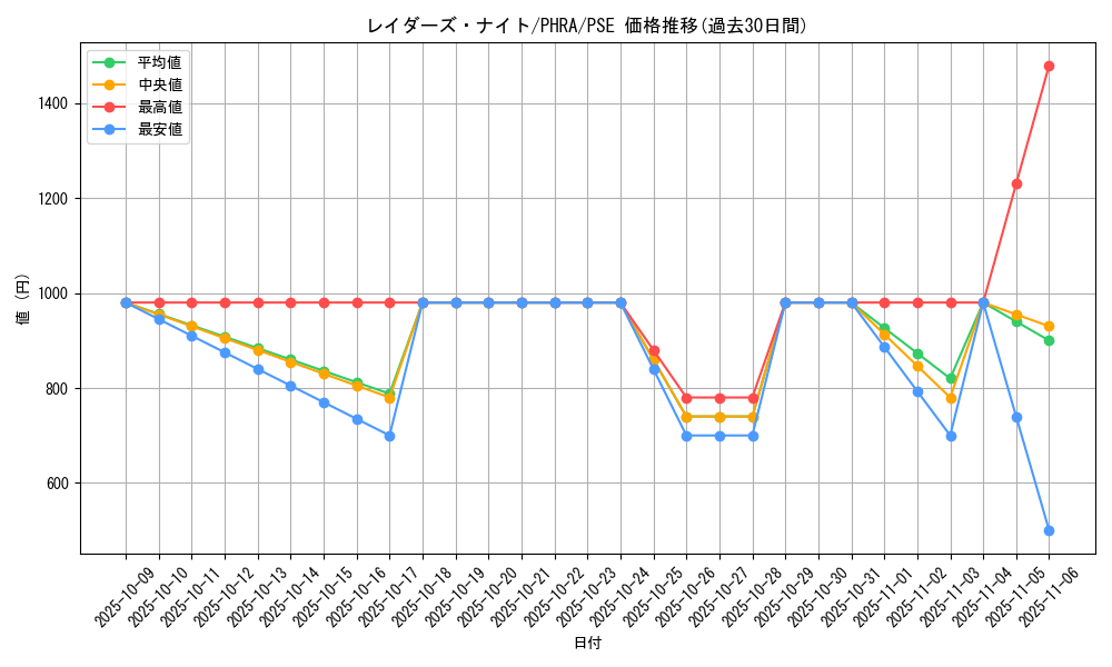 card_3096_series_6809_rarity_8_graph