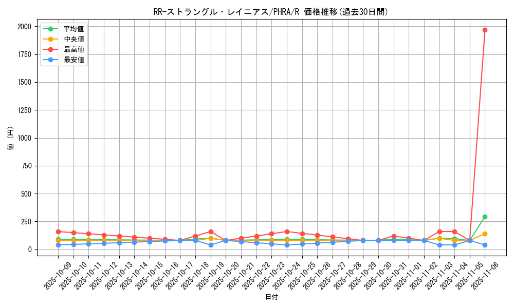 card_3097_series_6809_rarity_62_graph