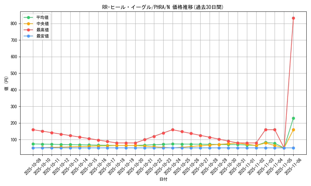 card_3098_series_6809_rarity_1_graph