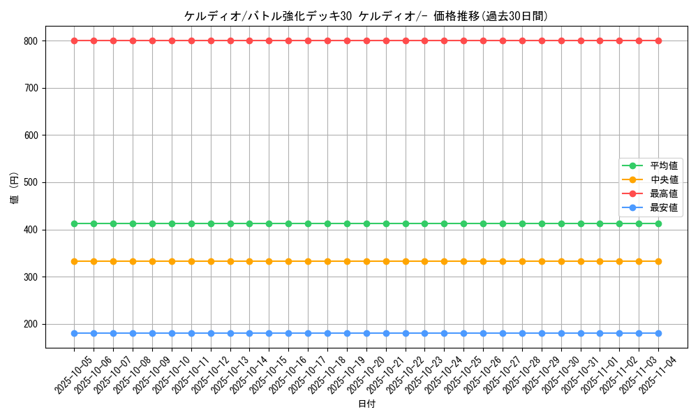 card_30991_series_61134_rarity_95225_graph