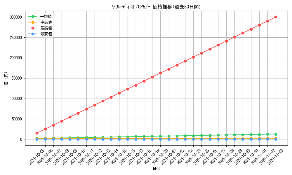 card_30991_series_61189_rarity_95225_graph
