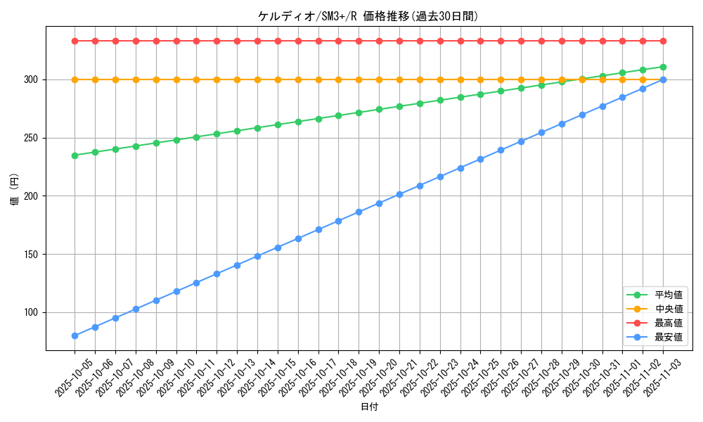 card_30991_series_61249_rarity_65216_graph