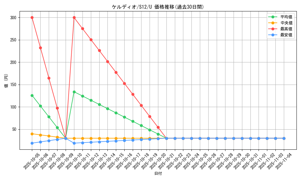 card_30991_series_61370_rarity_65215_graph