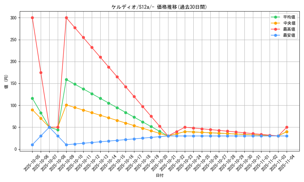 card_30991_series_61372_rarity_95225_graph