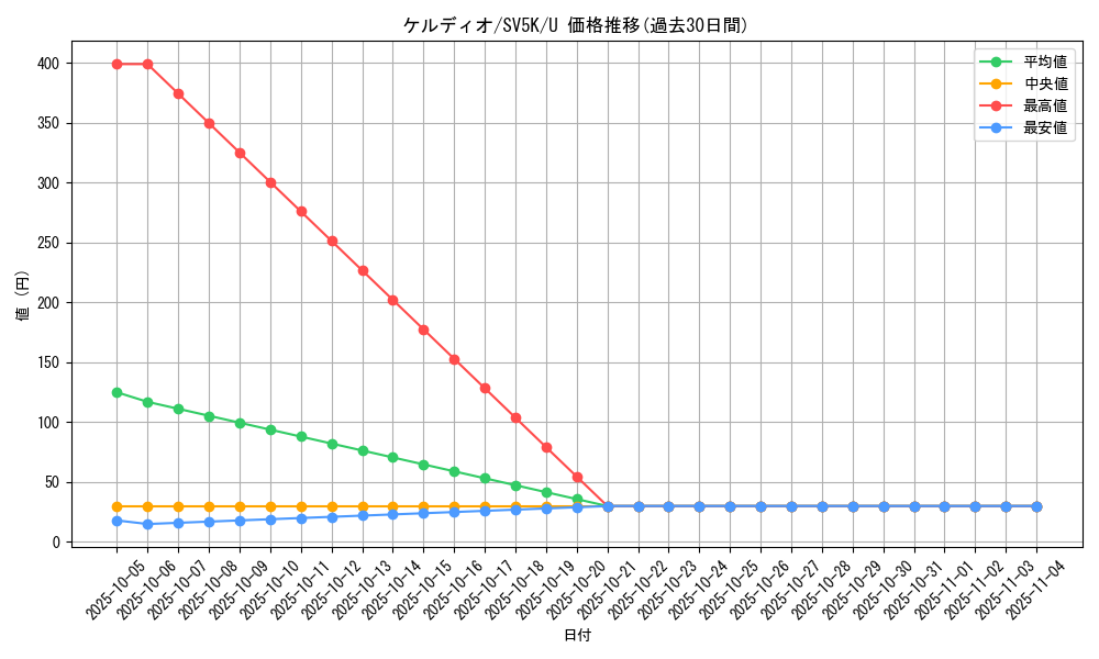 card_30991_series_61405_rarity_65215_graph