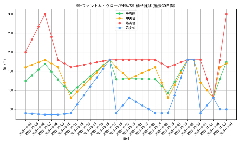 card_3099_series_6809_rarity_3_graph